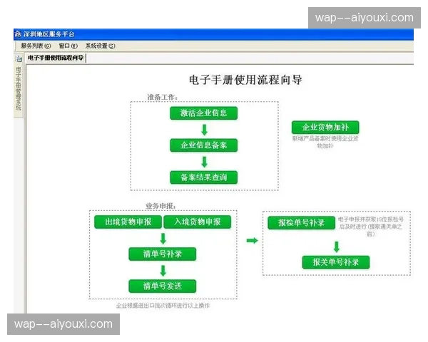 传统手册式流程逐步瓦解 电子化作业标准在本季普及